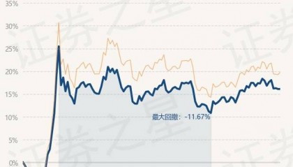 3月5日基金净值：景顺长城ESG量化股票A最新净值0.9179