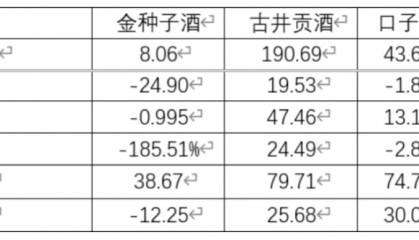 凋零的“金花”：金种子酒沉沦录