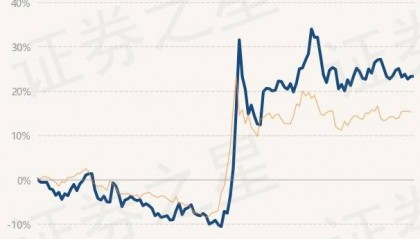 12月27日基金净值：景顺长城环保优势股票最新净值3.008