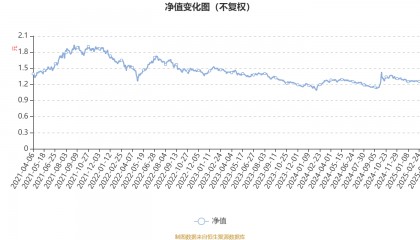 工银新材料新能源股票：2024年换手率为32.77%
