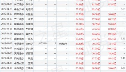 华源证券：给予国电电力增持评级