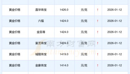 现货交易时间(黄金白银现货交易时间)