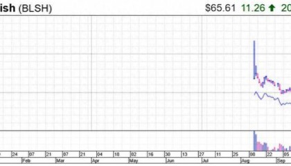 币圈 “币股齐升” 疯涨背后：真靠美联储降息？三重真相颠覆认知