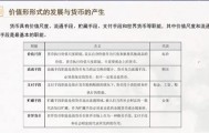 是货币用来表现和衡量其他商品价值的职能(是货币用来表现和衡量其他商品价值的职能的指标)