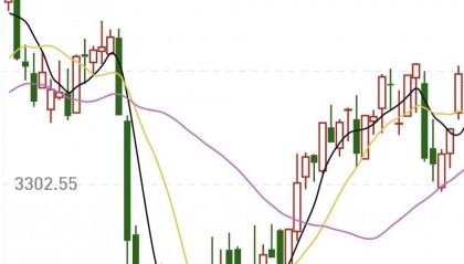 交易指数是否影响排名(交易指数就是交易金额吗)