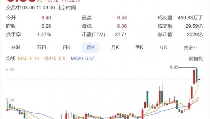 联通、寒武纪等被纳入富时中国A50指数，联通股票大涨