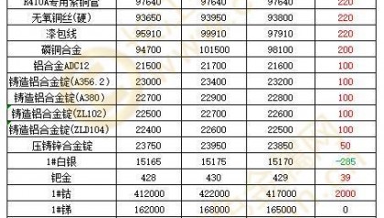 现货交易时间(期货各交易所品种交易时间)