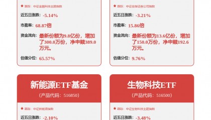 广电运通新注册《数字人民币智能合约全流程管理系统V1.0》项目的软件著作权