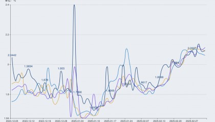 货币市场利率走势(货币市场利率走势分析)