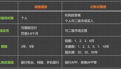 债券市场交易规则(债券市场交易规则有哪些)