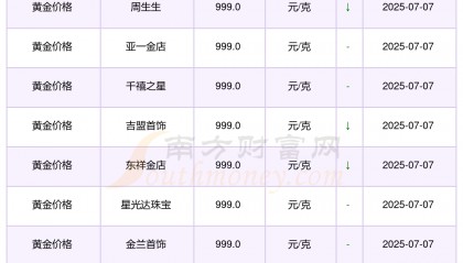 现货黄金金价(现货黄金金价k线图)