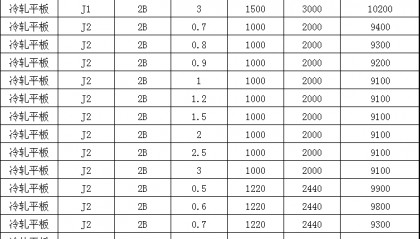 不锈钢现货价格(不锈钢价格今日报价图)