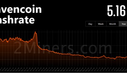 rvn币价格行情(rvn币价格行情要发车)