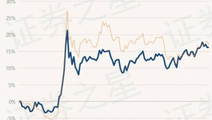 2月18日基金净值：景顺长城成长趋势股票A最新净值1.0131