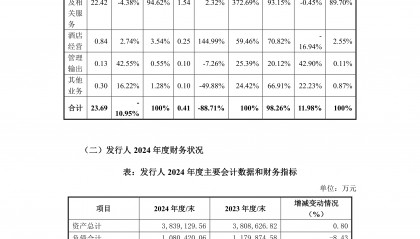 债券交易业务包括(债券交易业务包括哪些)