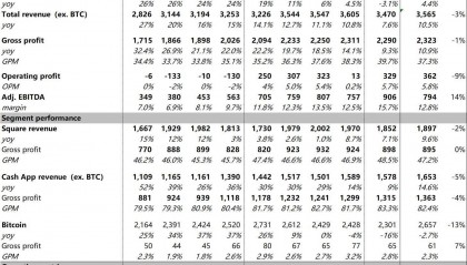 Block: 乘上稳定币东风，总算触底反弹？