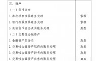 交易性金融资产和其他货币资金(交易性金融资产和其他货币资金的差异)