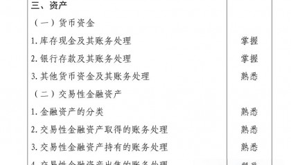 交易性金融资产和其他货币资金(交易性金融资产和其他货币资金的差异)