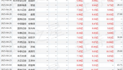 中银证券：给予洽洽食品买入评级