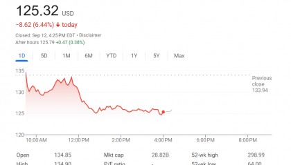 最大稳定币发行商Tether推出新版美国稳定币，劲敌Circle跌超6%