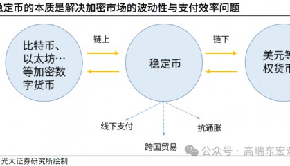 高瑞东：稳定币——从数字美元到霸权上