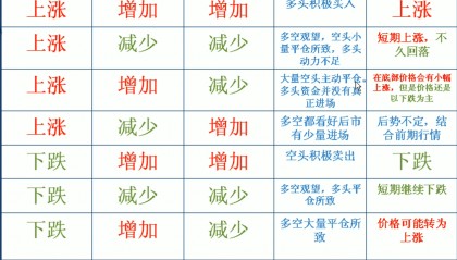 现货和期货区别(现货与期货的主要区别)