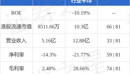 瀛晟科学(00209.HK)股东将股票由希望证券转入威华达证券 转仓市值600.6万港元