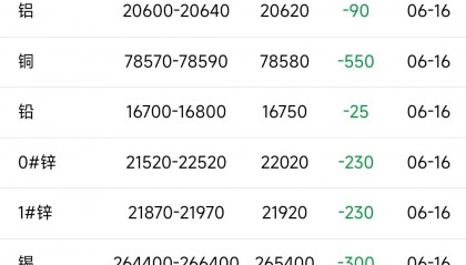 长江铜价现货(长江铜价现货行情最新消息)