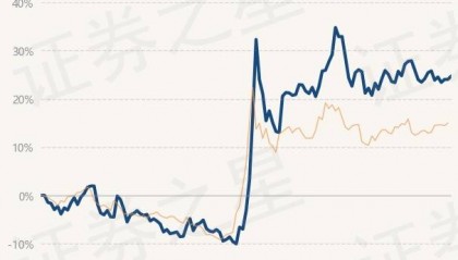 12月31日基金净值：景顺长城环保优势股票最新净值2.947，跌2.55%