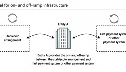 稳定币在跨境支付中的应用探讨