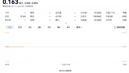 中国恒大，退市！