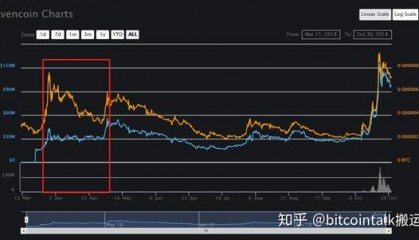 rvn币价格行情(rwas币最新价格)