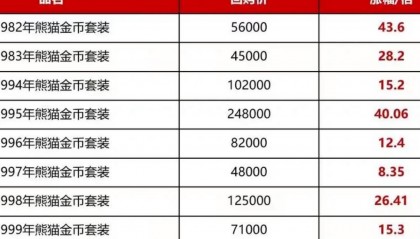 吉祥币今天的价格(吉祥币2019最新消息新闻)