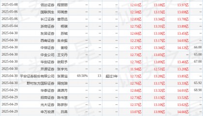天风证券：给予重庆啤酒买入评级