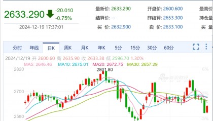 eth币价格趋势(eth价格2021)