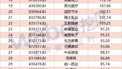 北交所股票一周换手率TOP50：华光源海、常辅股份等22股换手率超100%