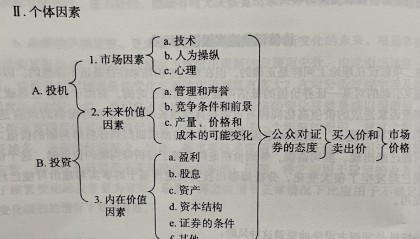 债券交易业务包括(债券交易是做什么的)