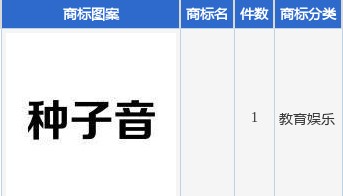 金种子酒新提交1件商标注册申请