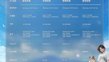 各种软件对配置的要求(各种软件对配置的要求高吗)