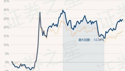 2月17日基金净值：景顺长城量化精选股票最新净值1.63