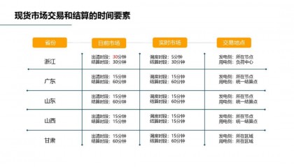 电力现货交易试点(全国电力现货交易试点)