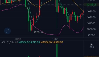 币圈k线图基础知识(币圈k线图入门教程视频)