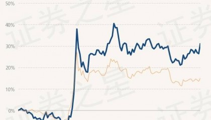 2月6日基金净值：景顺长城环保优势股票最新净值3.048，涨3.6%