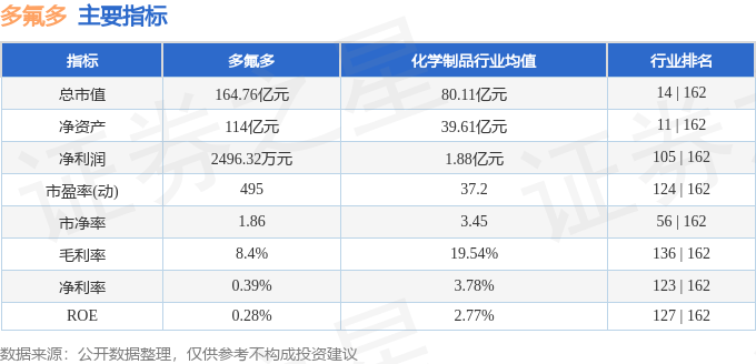 股票行情快报：多氟多（002407）11月25日主力资金净卖出1856.74万元