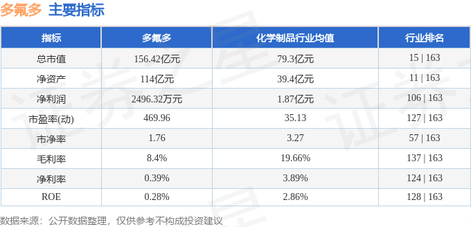 股票行情快报：多氟多（002407）12月24日主力资金净卖出348.94万元