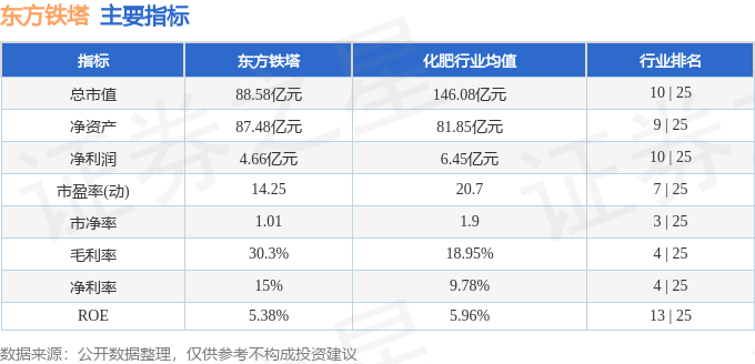 股票行情快报：东方铁塔（002545）1月27日主力资金净卖出1243.91万元