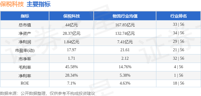 股票行情快报：保税科技（600794）12月31日主力资金净卖出361.99万元