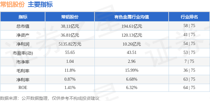 股票行情快报：常铝股份（002160）1月9日主力资金净卖出327.35万元