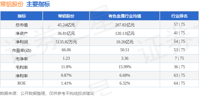股票行情快报：常铝股份（002160）12月11日主力资金净买入1674.28万元