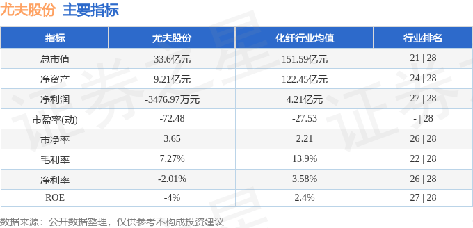 股票行情快报：尤夫股份（002427）1月2日主力资金净卖出232.23万元